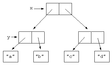 http://www.cs.toronto.edu/~gpenn/csc401/401_python_web/pyseq.html