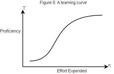 http://gabriellhanna.blogspot.com/2015/03/negatively-accelerated-learning-curve-i.html