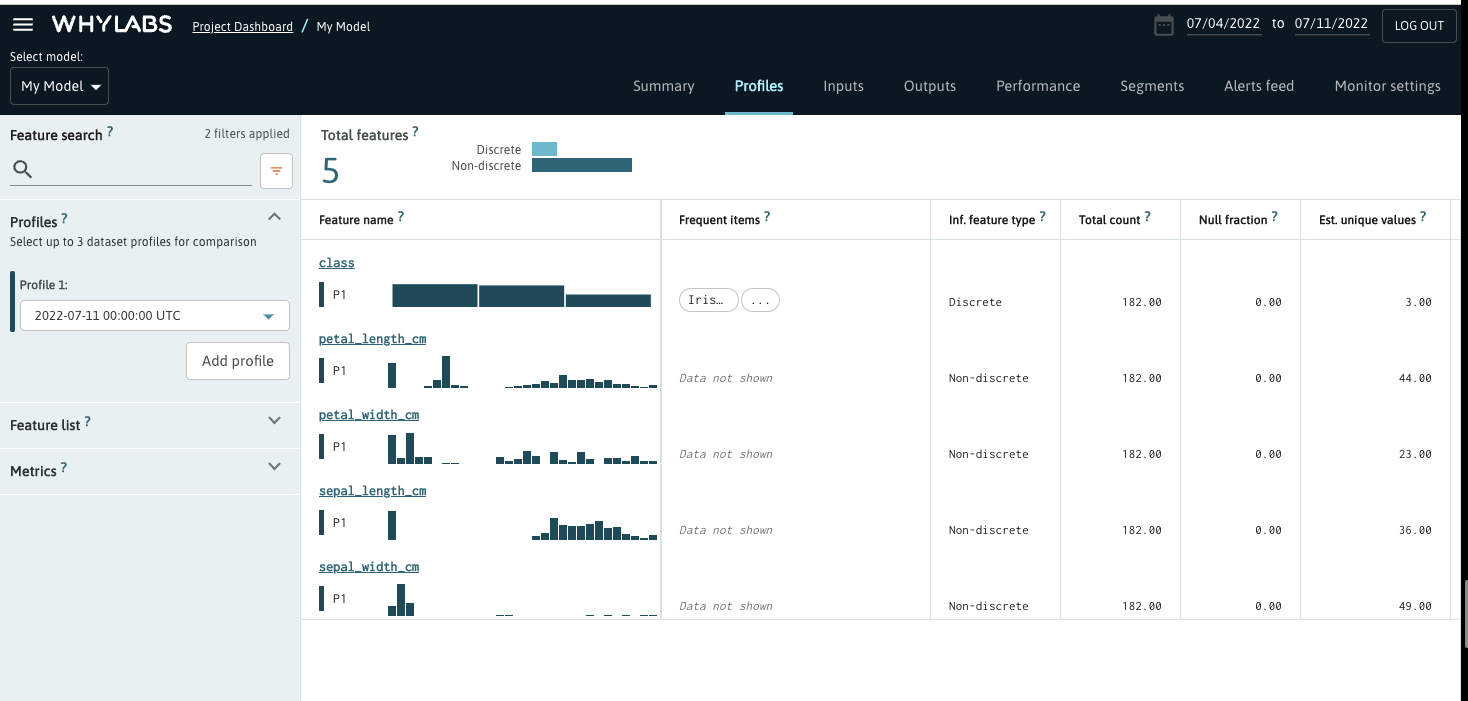 WhyLabs Profile