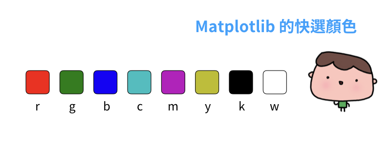 matplotlib 快速顏色