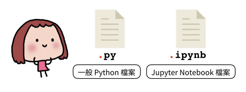 Python 檔案