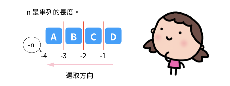 反過來的串列取法